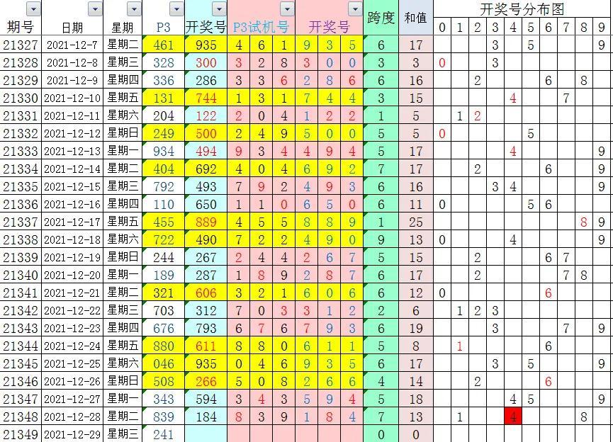 翻译润色 第156页