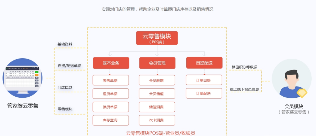 管家婆2014免费资料使用方法详解，轻松掌握，提升效率！从入门到精通的全方位指南管家婆2021年全年免费资