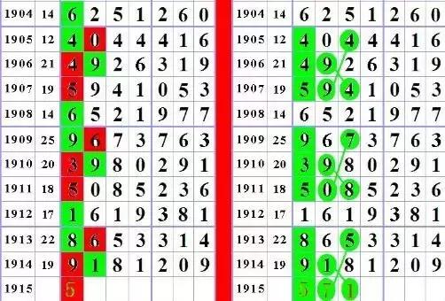 南国论坛七星彩，探索数字之谜与幸运的奥秘南国论坛七星彩图规