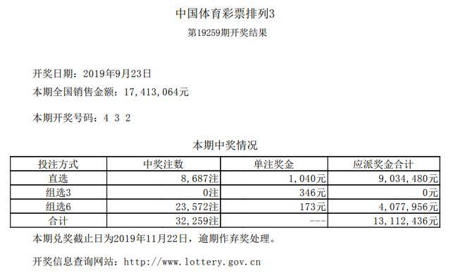 2019开码结果查询开奖记录