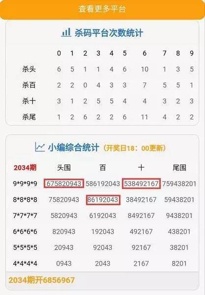 二 正文内容天空彩票与你同行报码资料啊