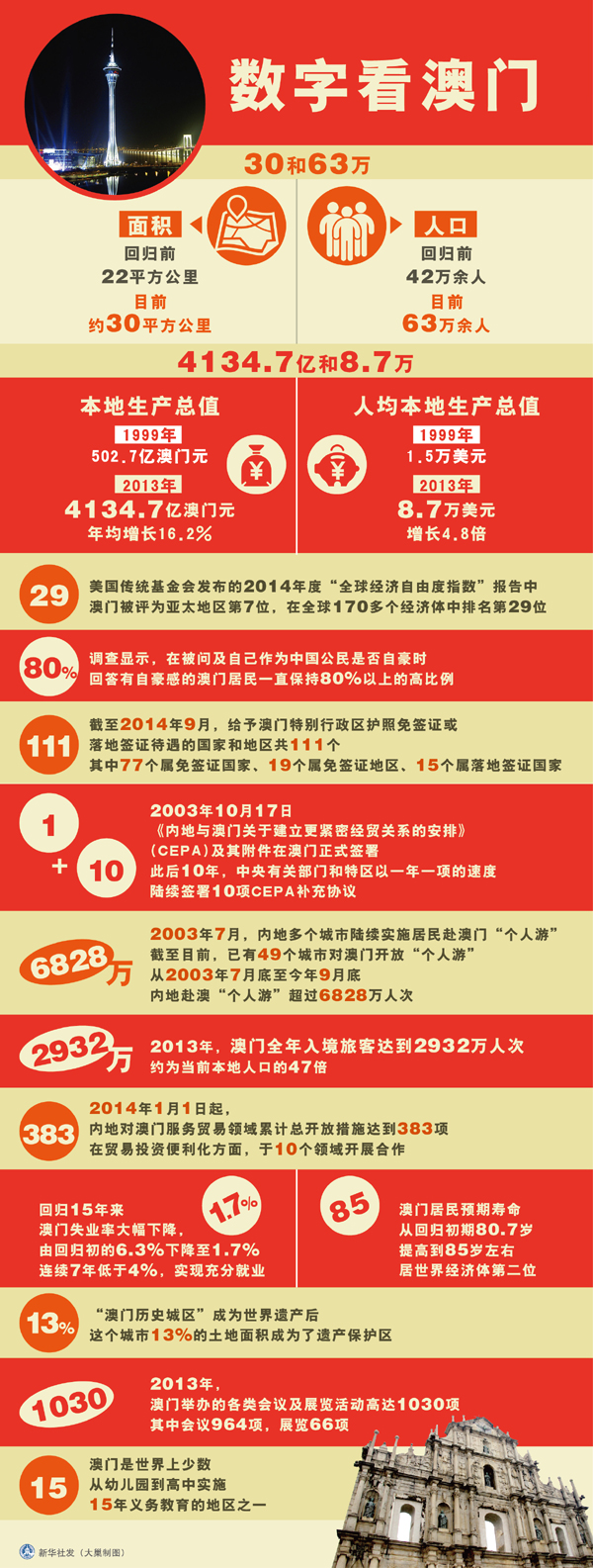 报码，古老与现代交织的智慧密码探索之旅报码开奖澳门