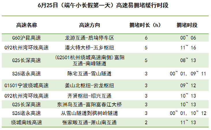 SCI/EI全程发表 第140页