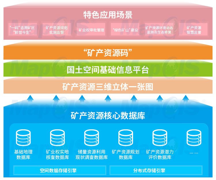 国际会议 第146页