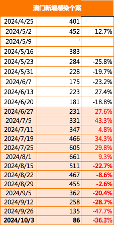 2023年澳门今晚特马图