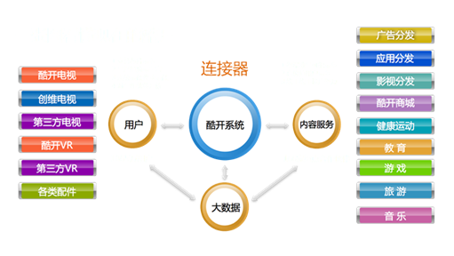 数据资源的独特优势