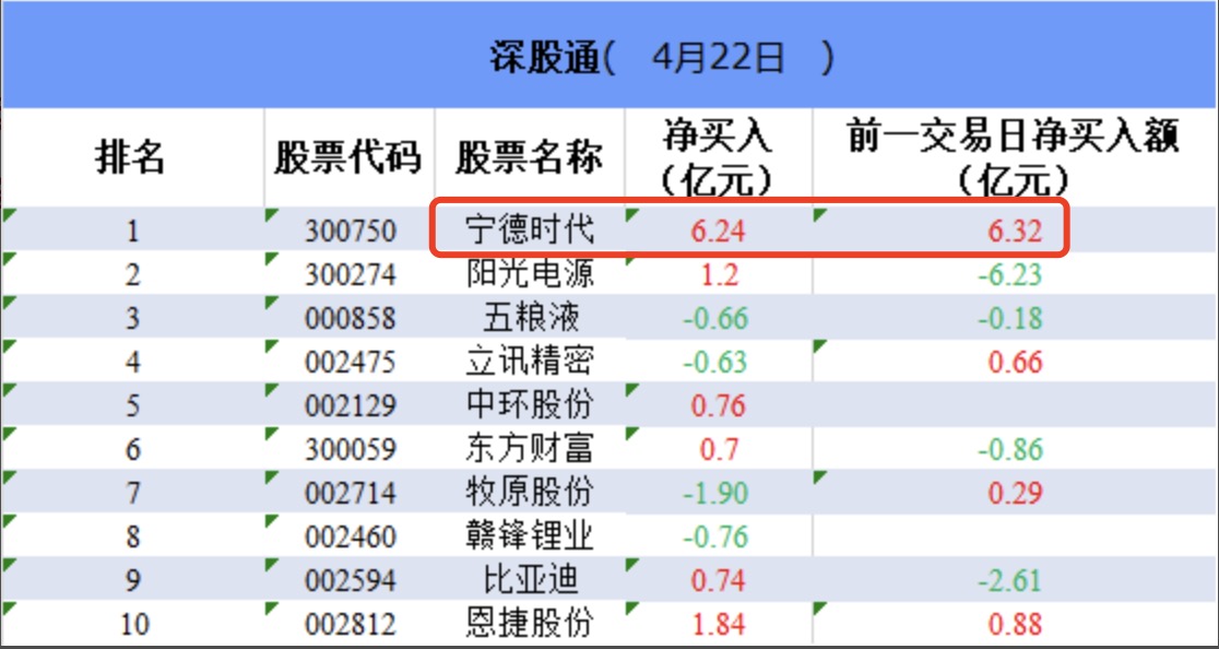 SCI/EI全程发表 第134页