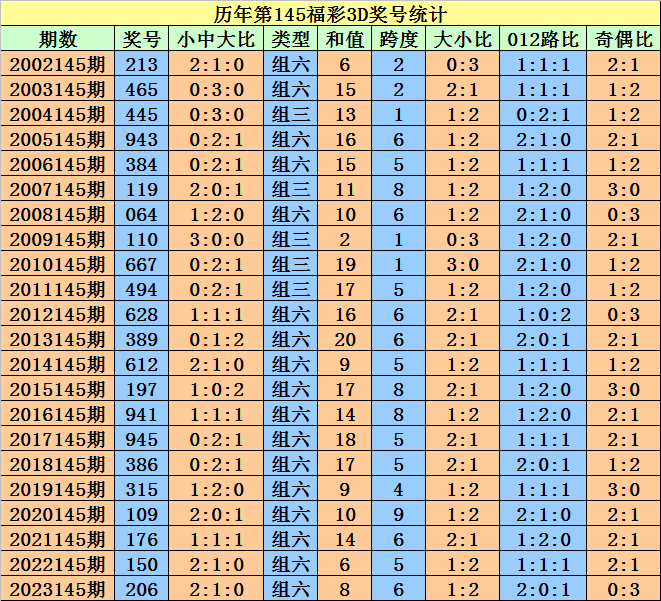 国际会议 第139页