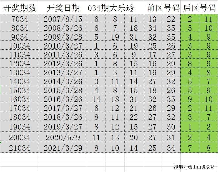 彩票预测