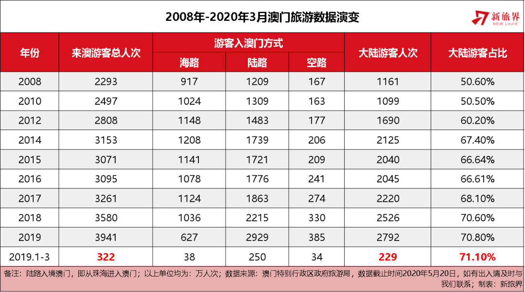 澳门六开彩，2019年全年回顾与结果查询指南分析报告2025澳门特马今期开奖结果是什么