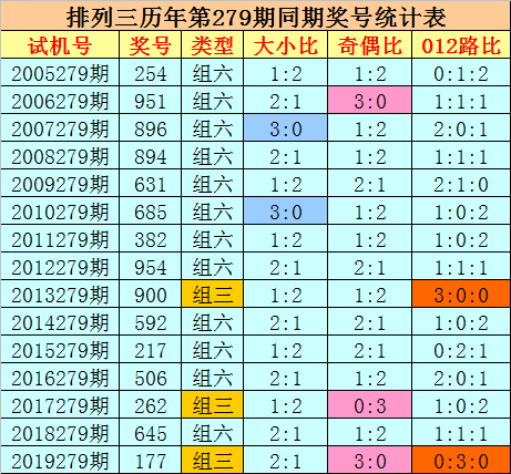 揭秘103期精准预测—三肖一码的奥秘
注，以下内容为虚构和创意写作）旨在提供娱乐信息而非真实彩票结果。strong>探索百分百合的三萧易玛规律与秘密技巧！三肖一码期期准吗