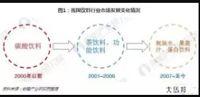 SCI/EI全程发表 第129页