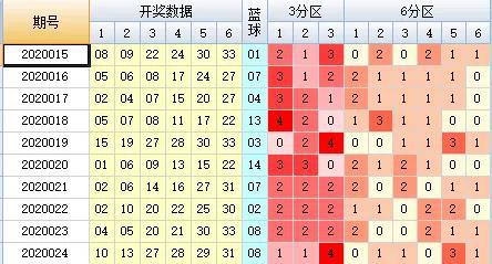 新澳2024今晚开奖结果是什么
