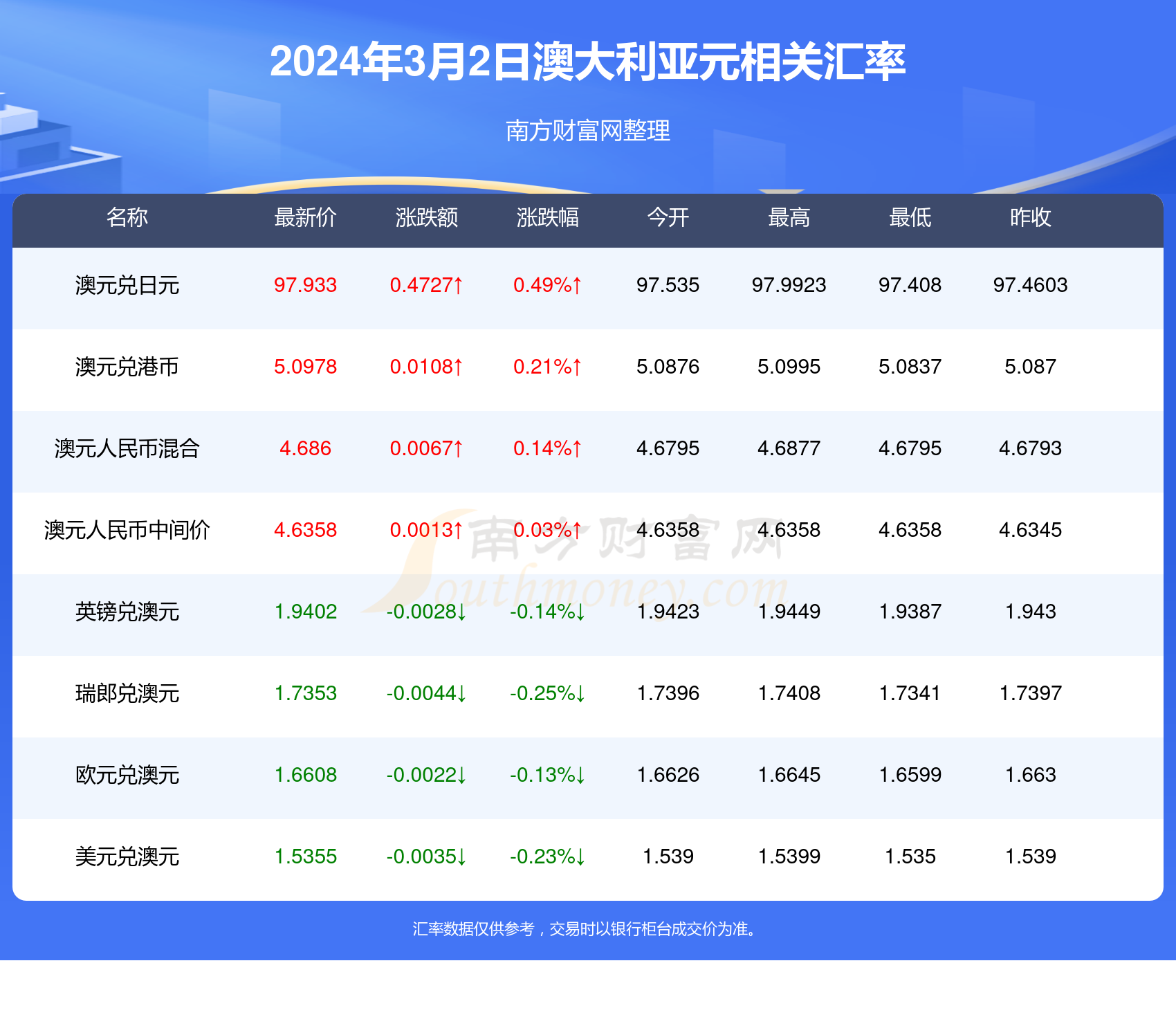 2024新澳开奖结果开奖记录是什么