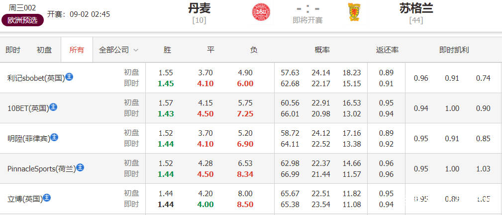 最准网站特马资料—您的彩票信息指南针！最准网站特马资料第六十八其