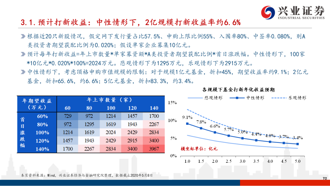 关于我们 第126页