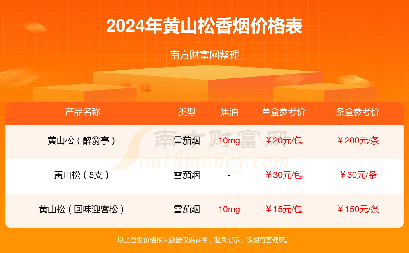 2024新澳开奖结果查询今天开奖号码