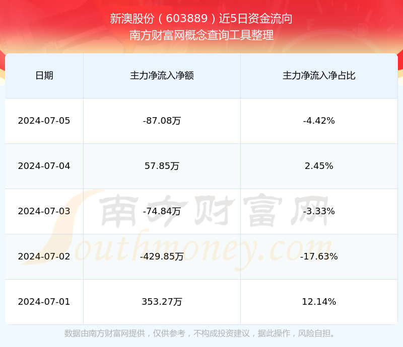 2024年新澳开奖结果公布