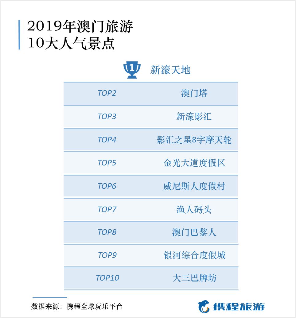 2034年澳门娱乐新篇章，免费大全的探索与展望分析报告2024年澳门正版免费大全272期