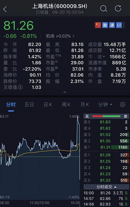 SCI/EI全程发表 第112页