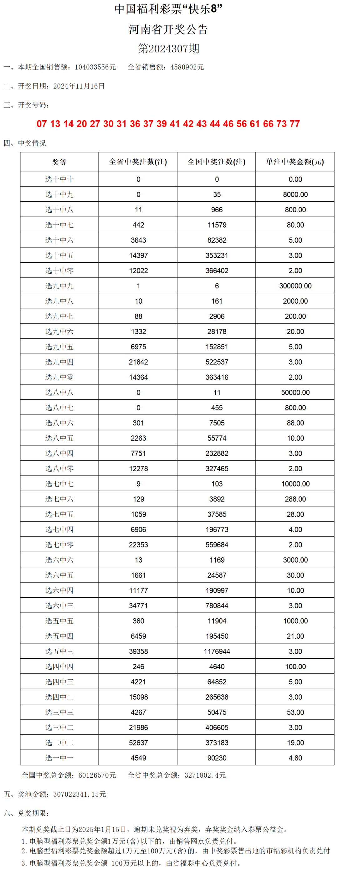 新澳洲今天的抽奖和兑现结果的实时查看表格新澳门今天开奖结果查询表2024年