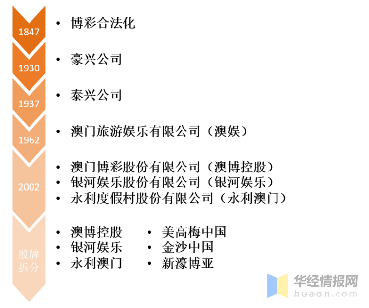 澳门六开彩，20年回顾与未来展望的探索之旅分析文章标题及内容展示澳门6开彩开奖结果2020