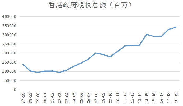 2022年香港开奖结果查询历史数据