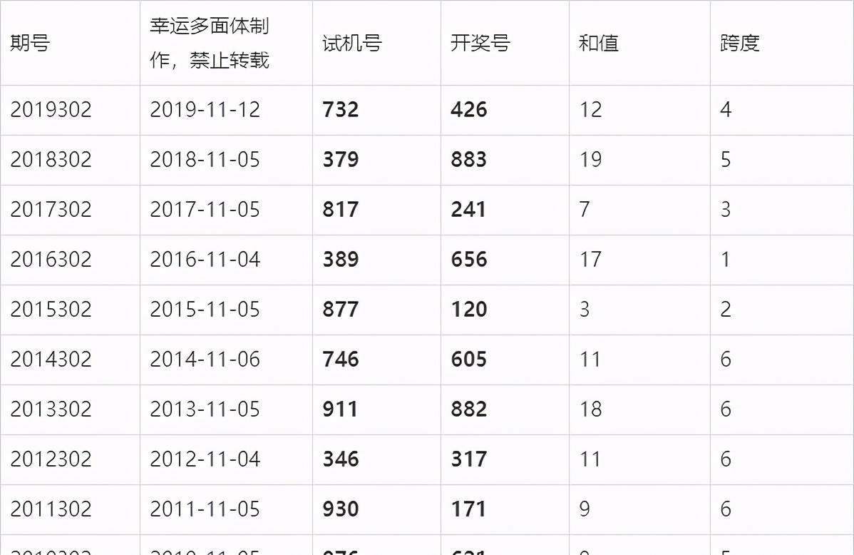 2019年六开彩精彩回顾，那些令人难忘的开奖记录与瞬间解析2019六开彩开奖记录结果