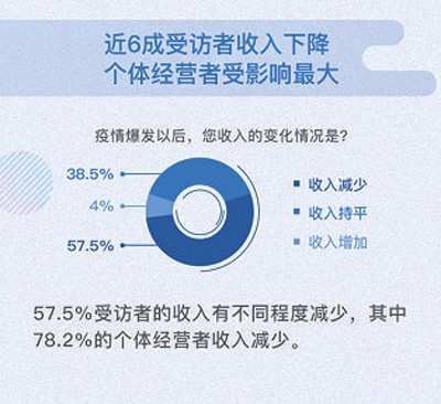 翻译润色 第112页