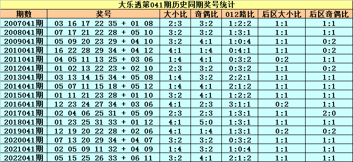 2024新奥历史开奖记录49期三中三