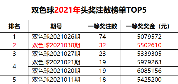澳门今期开奖结果是什么2021年