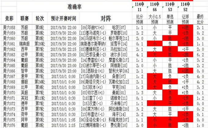 SCI/EI全程发表 第104页