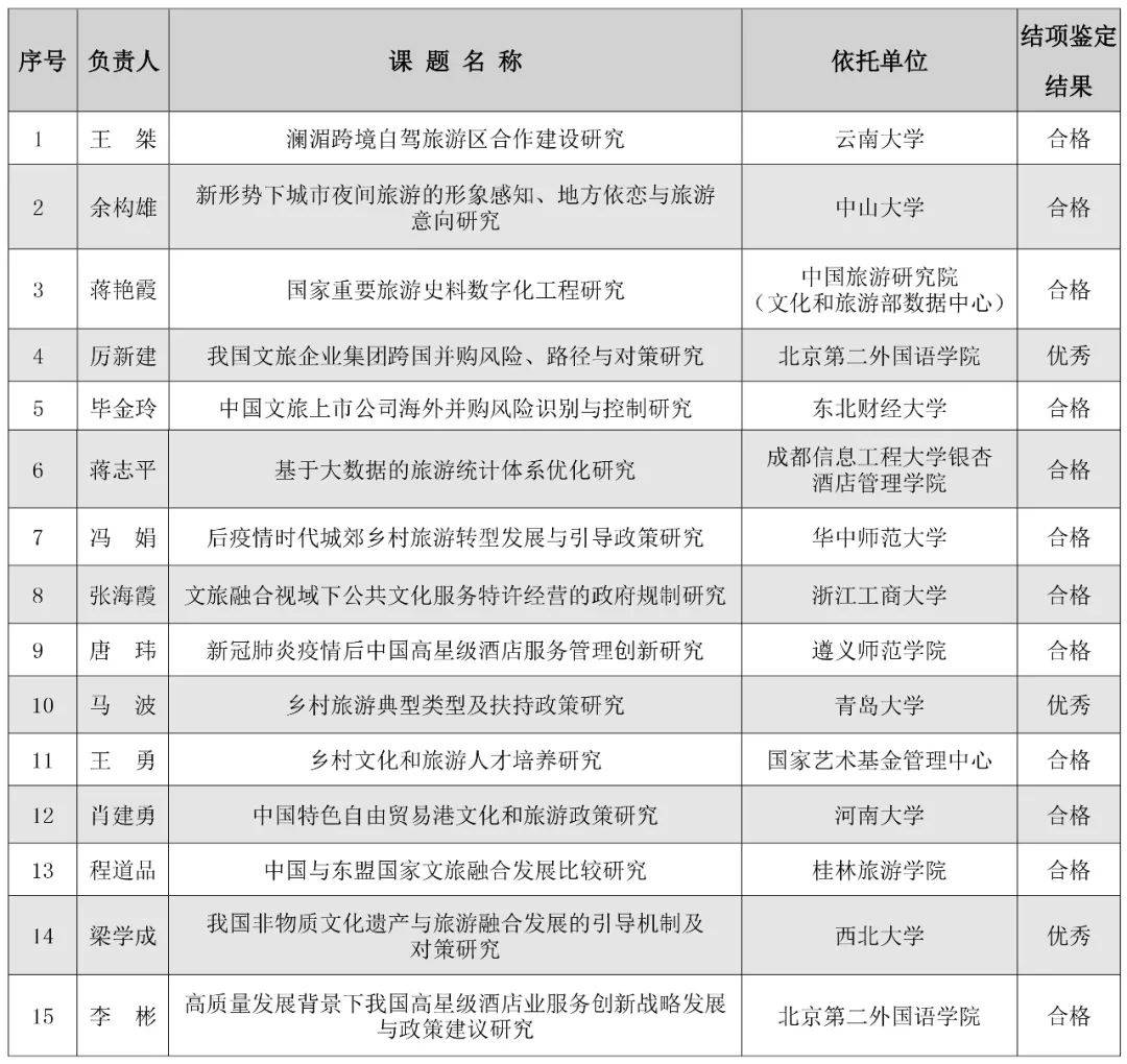 新澳历史开奖记录，追溯与查询的探索之旅新澳历史开奖记录查询结果出号走势图