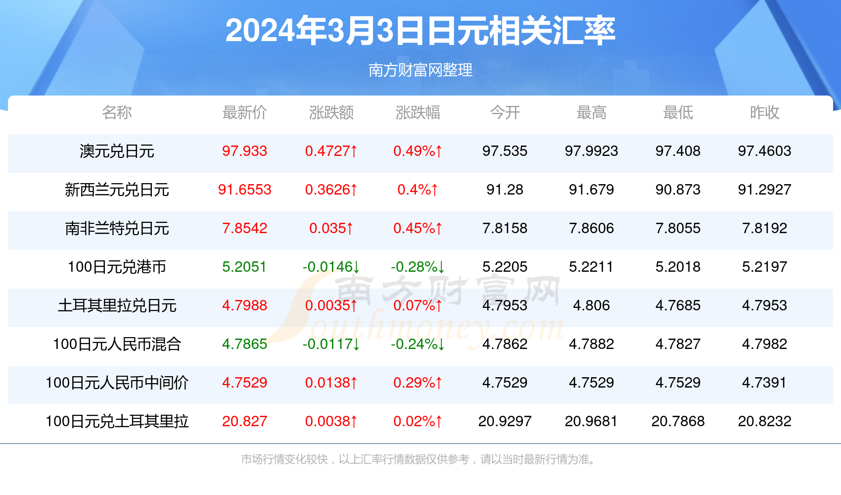 2024年香港今晚开奖结果查询