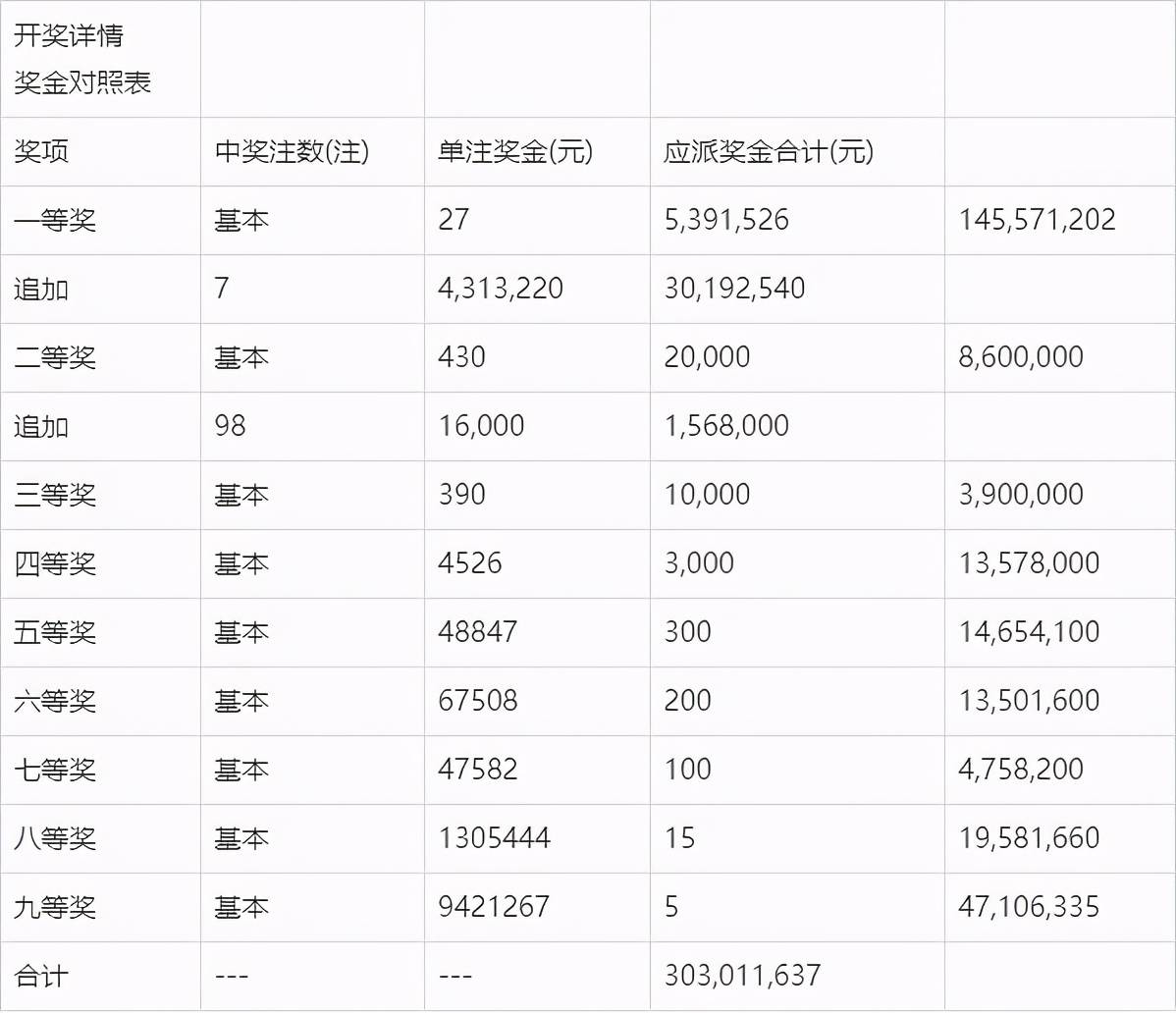 2024年香港开奖历史记录第15期开奖结果