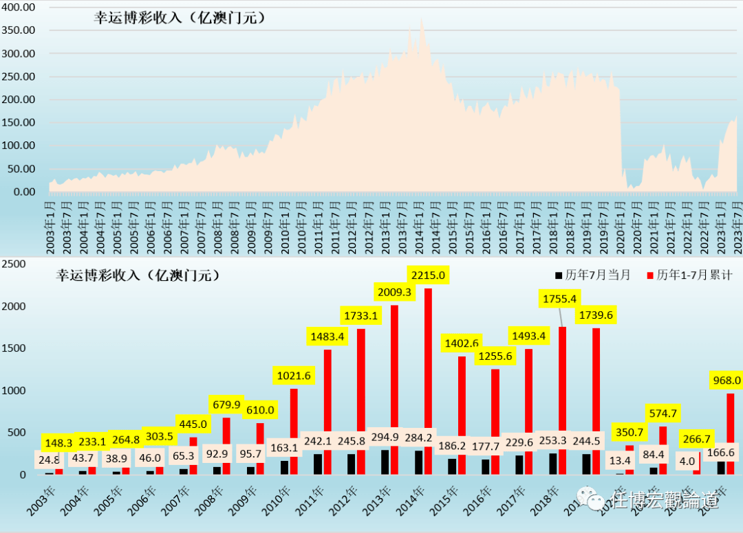 2035年澳门开奖结果回顾与展望，探索未来趋势的机遇和挑战分析报告2023年澳门开奖结果查询今天