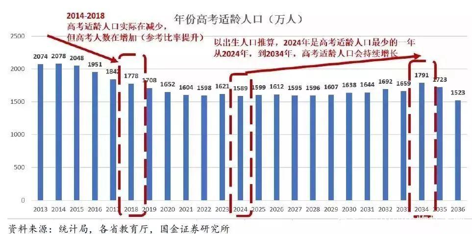 2034年新奥开奖记录的探索与展望，数字时代的彩票魅力之旅2024新奥开奖记录清明上河图