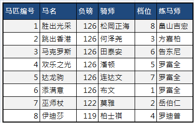 香港2019全年开奖记结果