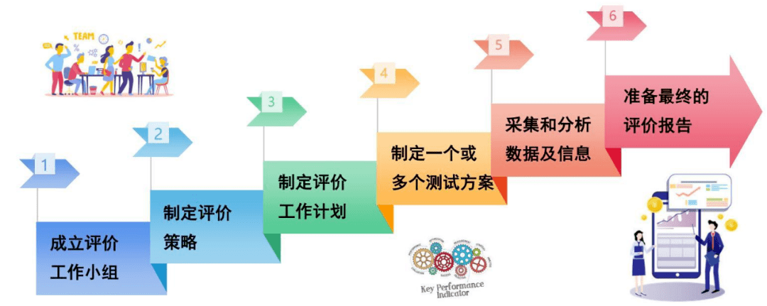 国际会议 第102页