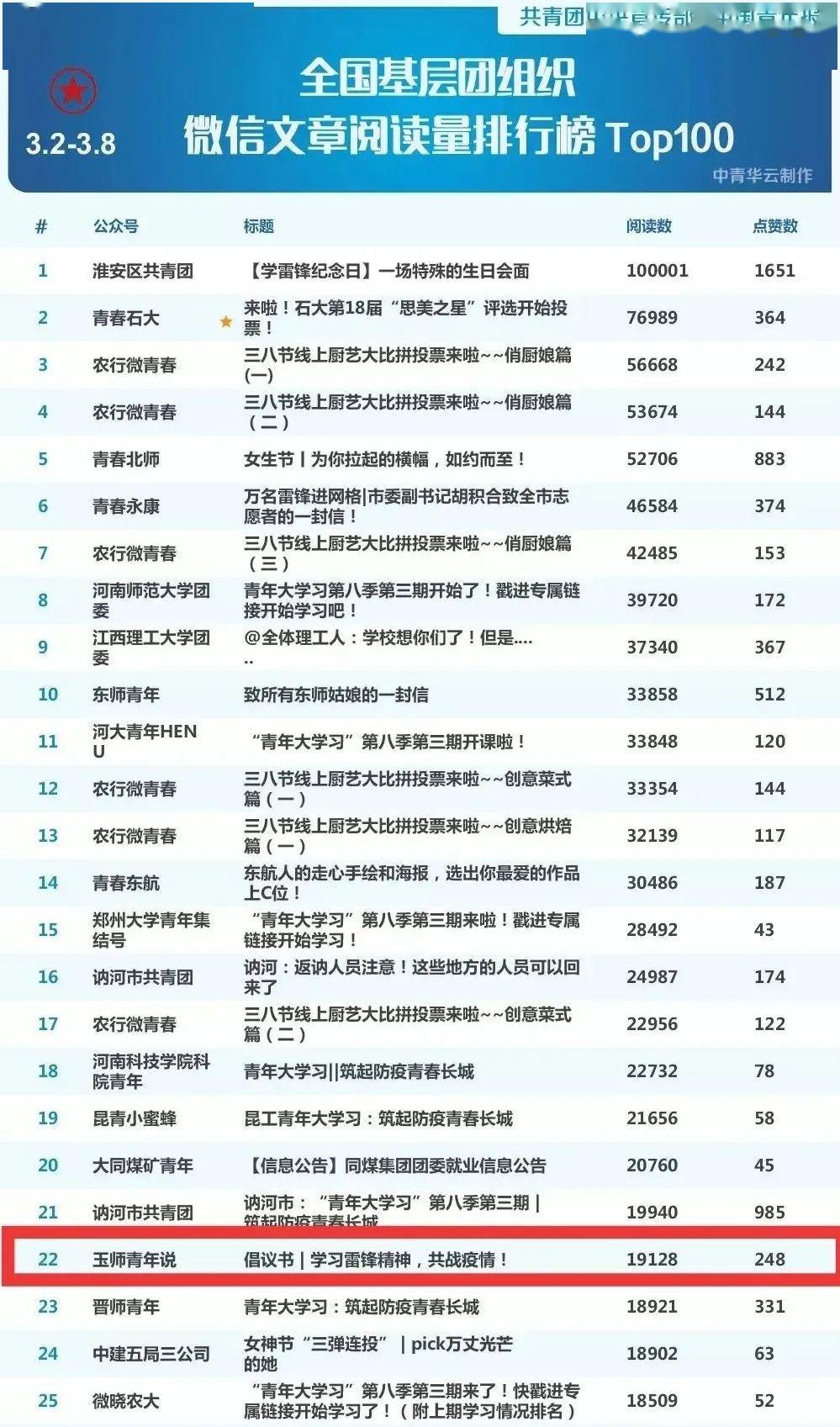 国际会议 第101页