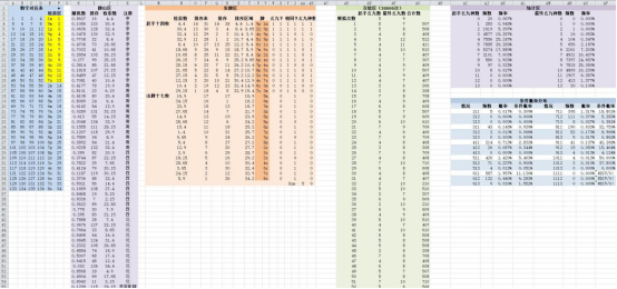 SCI/EI全程发表 第94页