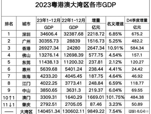 203年澳门开奖历史记录查询结果表详解与回顾分析报告2023澳门开奖历史记录查询结果表一百一十8期开什马