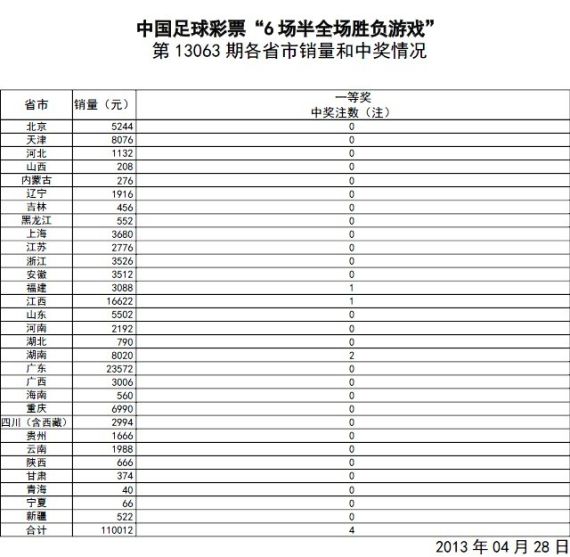 香港最近15期开奖记录表