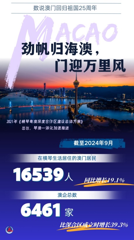 SCI/EI全程发表 第89页