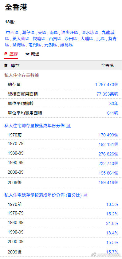 香港20XX年正版全年资料免费看—探索与共享的全新体验！2o2l香港全年免费资料公开