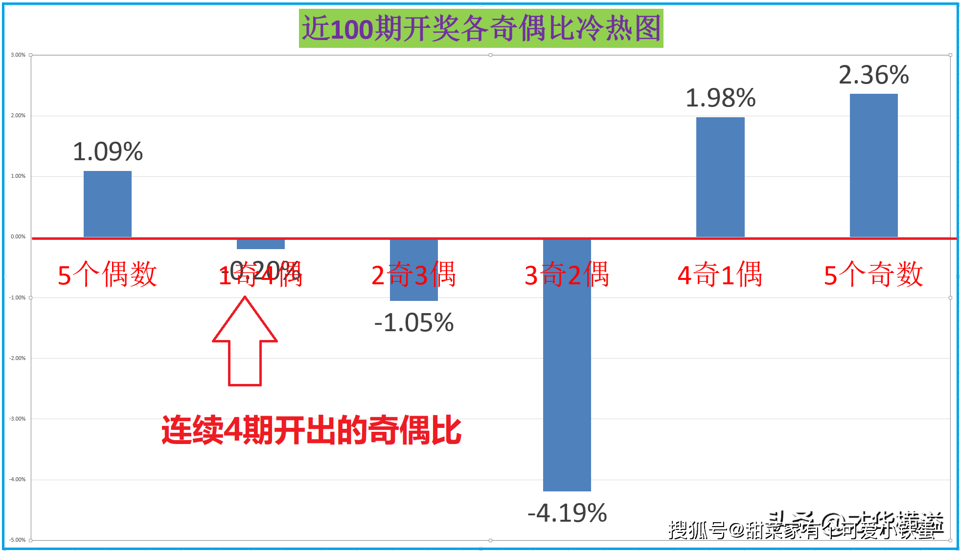 一、引言 今日之谜，明日传奇—开篇概览及重要性说明澳门开码结果开奖彩