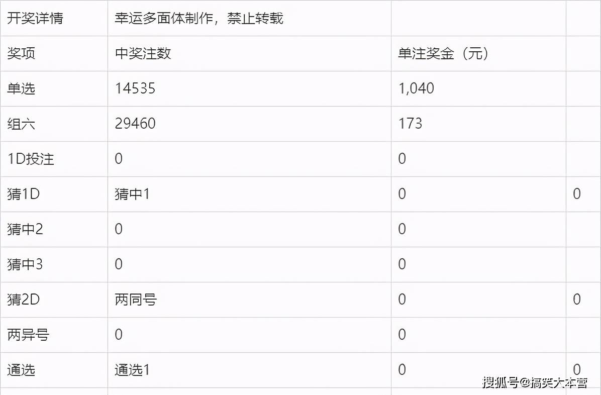 2020年香港今晚开奖?