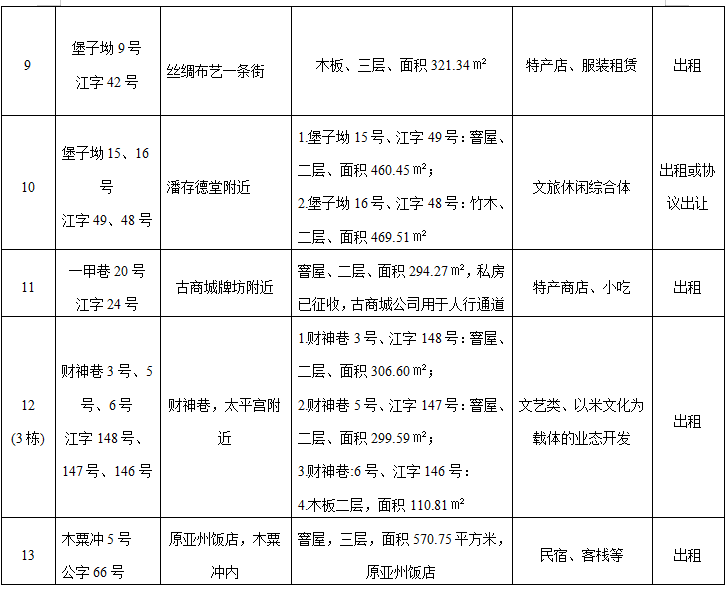 国际会议 第92页