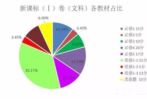 建议，基于大数据技术的趋势分析与解读或其他类似主题的文章题目；同时避免使用带有误导性的关键词组合作为文章的直接核心点或者结论部分的内容表述方式来撰写此篇文章）请参考以下写作方向进行创作:223433管家婆