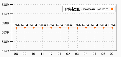 粵采網（Yuecai Net）粤彩网双色球的字谜图